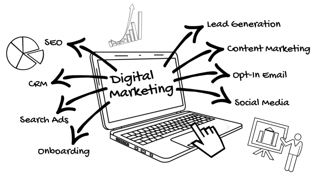Digital Marketing Agency in Hydeabad