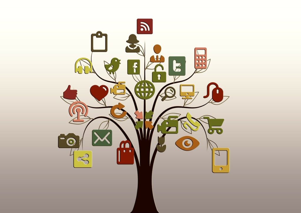 Social Media Marketing